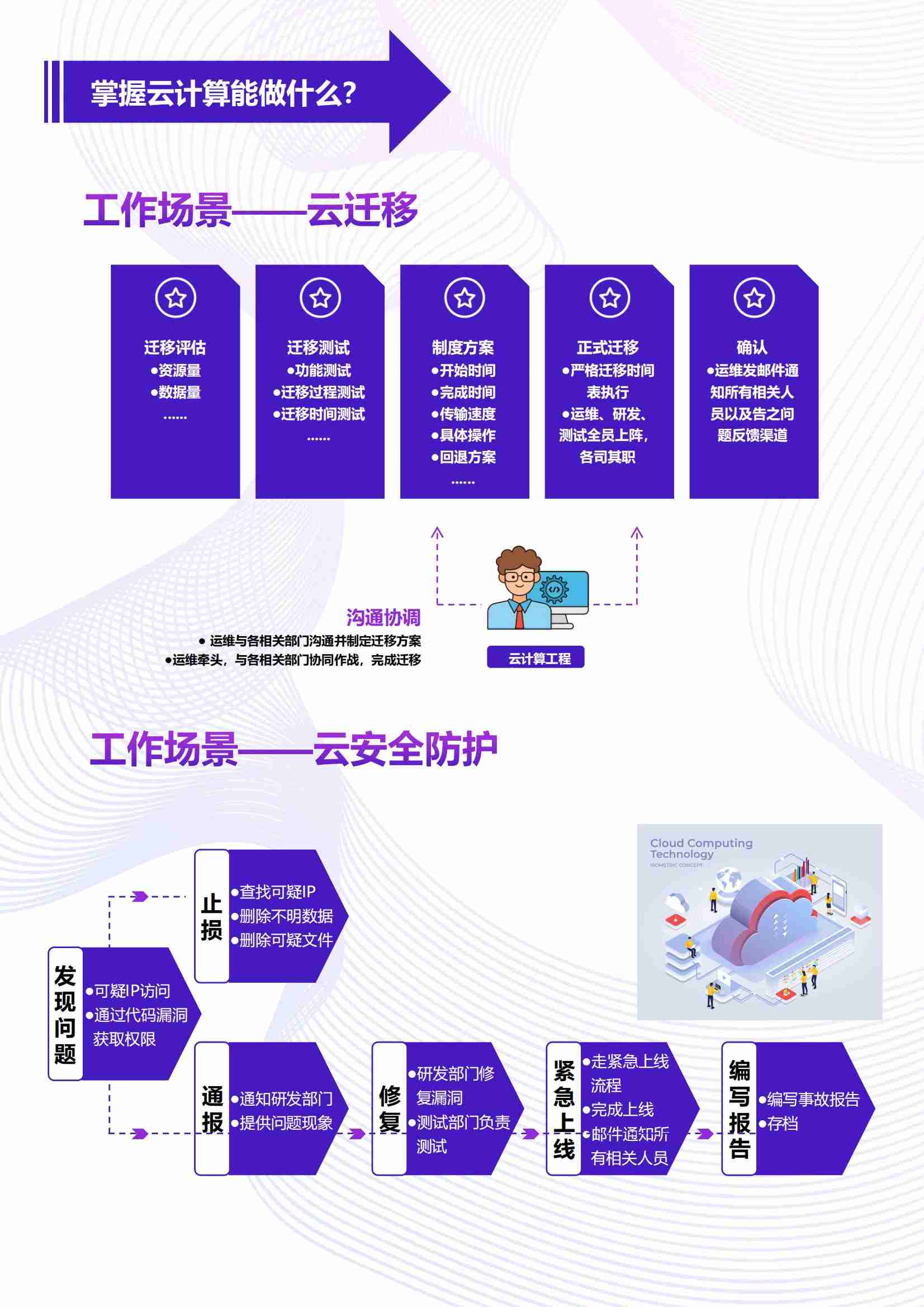 成都5G云计算课程